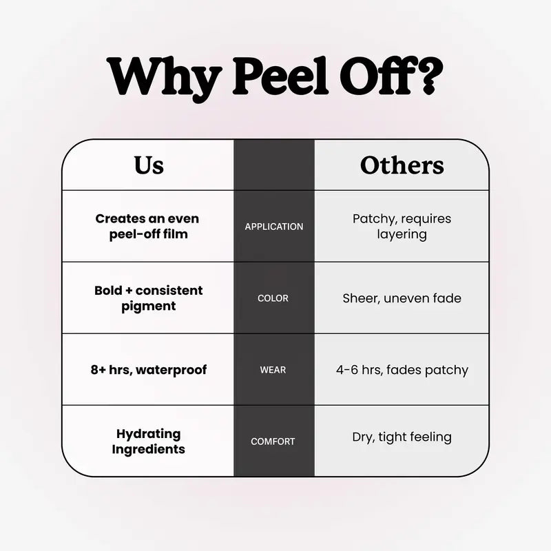 Build Your Own Lip Kit – Peel-Off Lip Liner & Lip Glaze Elixir Duo